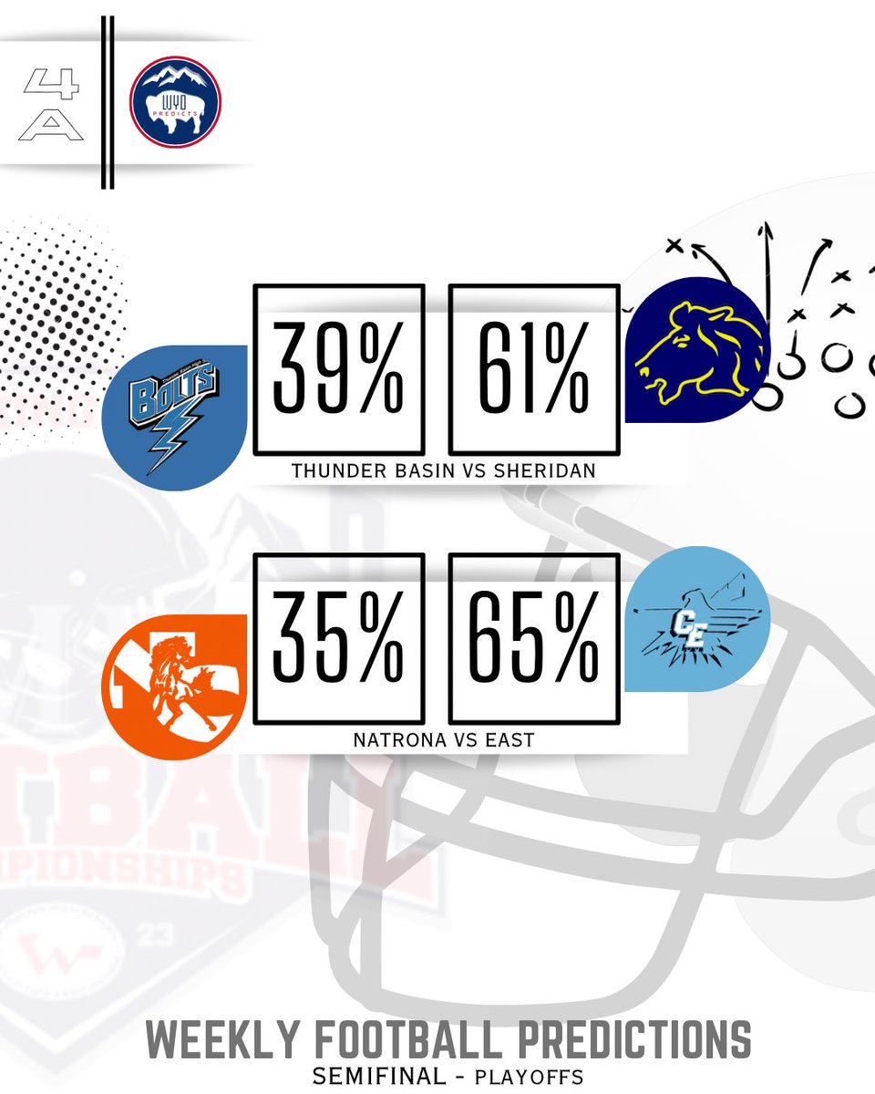 WyoPredicts tweet media