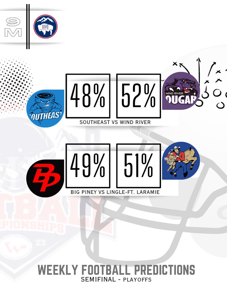 WyoPredicts tweet media