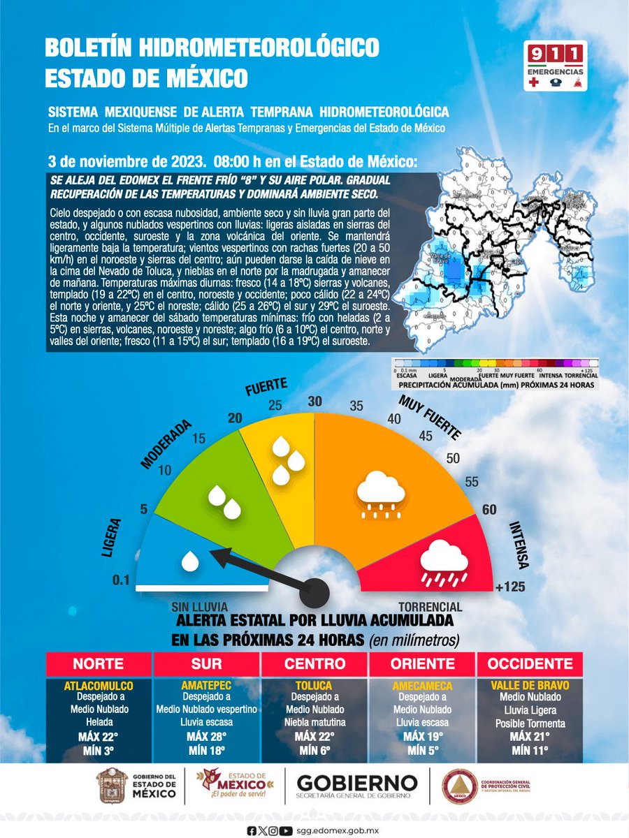 El clima para hoy: 
🌡️ Temperatura: Max. 22°C Min. 6°C 
🌬️ Ráfagas: 20 a 50 Km/h
☀️ Índice UV: Alto 😎FPS +50 
☔️ Probabilidad de Lluvia: Ligera
Más información: bit.ly/3LgB2cj 
bit.ly/3oyG0JO