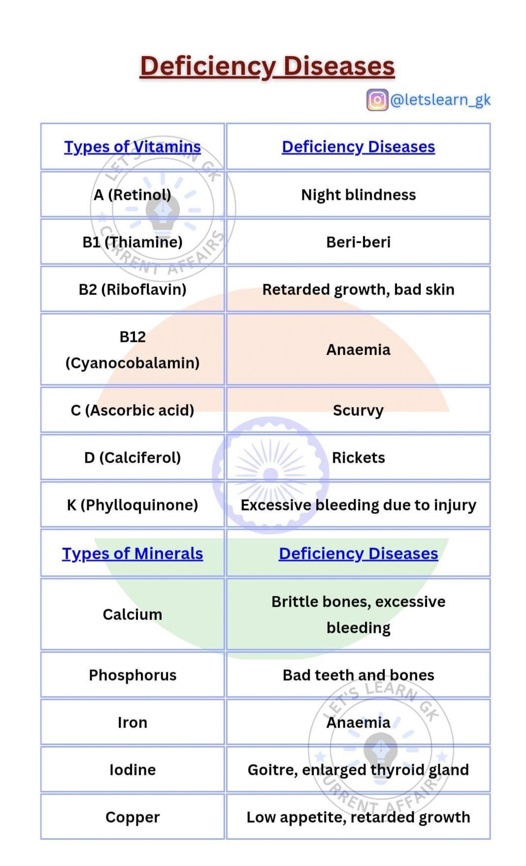 Accumulatory transmission GPA off select bodies served shall use required academic concern