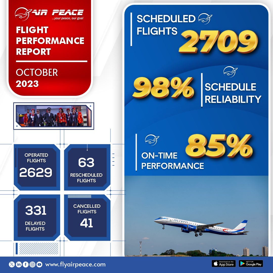 Air Peace tweet media