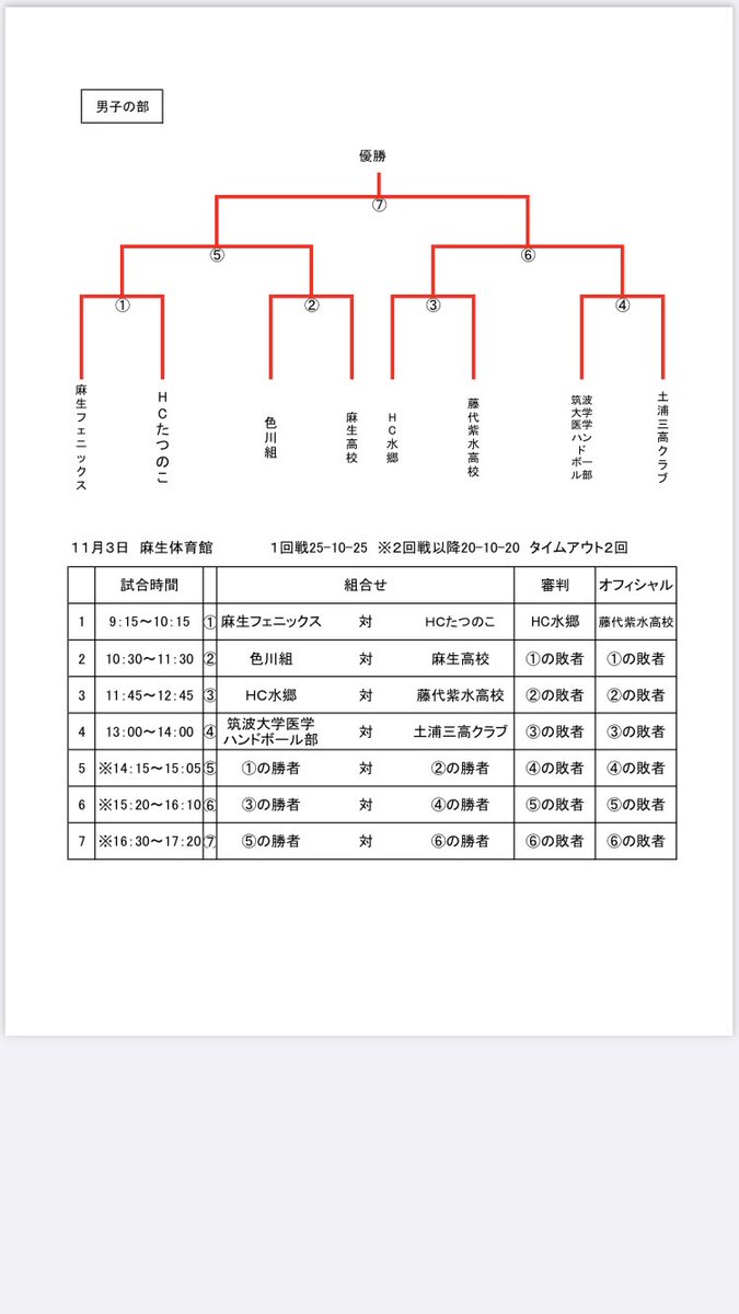UUUUMA4's tweet photo. 県総合大会🤾‍♂️
準優勝でした🥈

3試合よく頑張りました💮

 #麻生フェニックス 
 #ハンドボール https://t.co/bwvP4Ec6h7