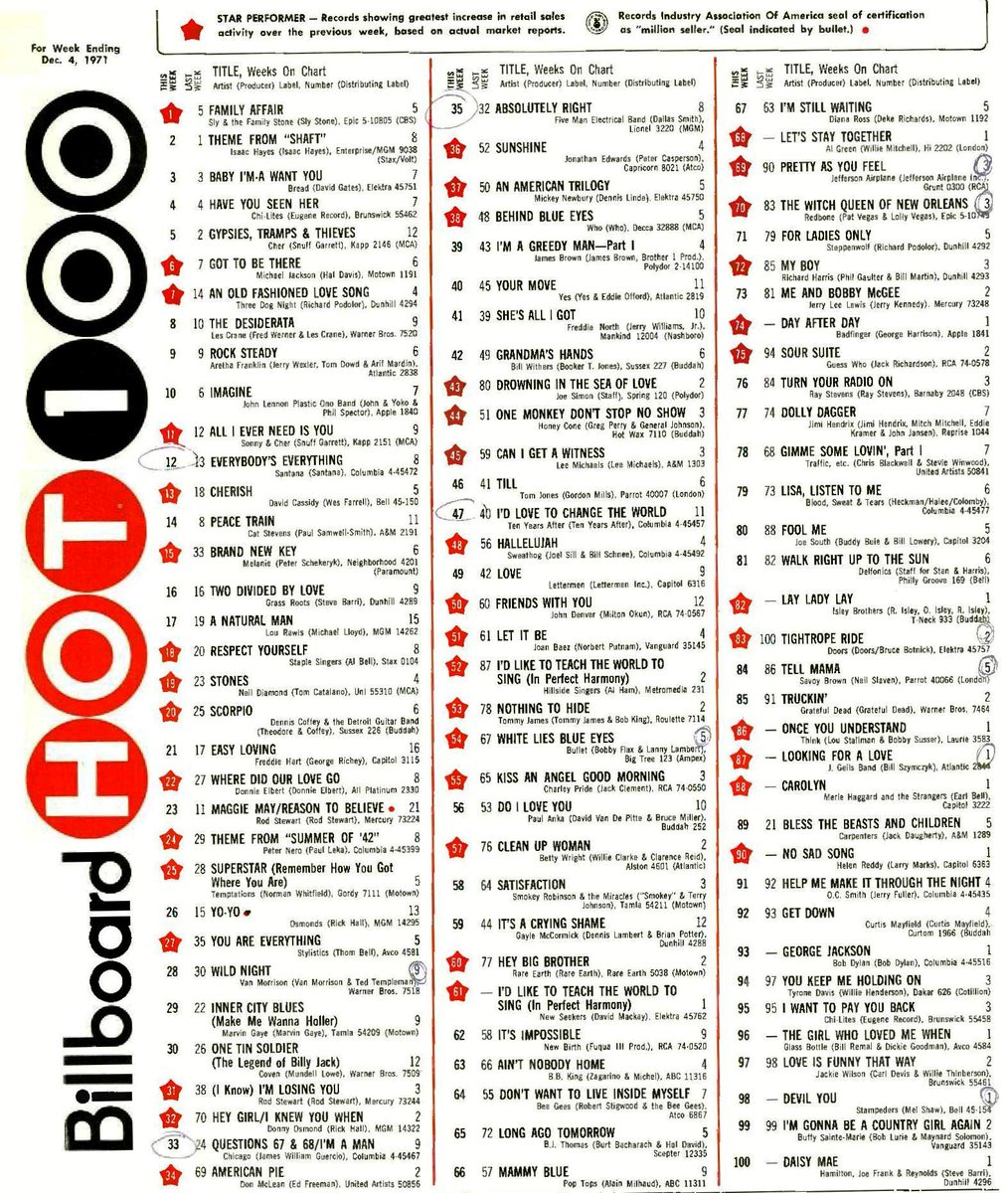 charts_retro's tweet photo. US singles from December 4th 1971 https://t.co/ghbH4R1Bae