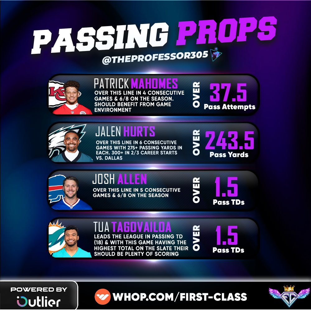 TheProfessor305's tweet photo. 🎯NFL Prop Targets 

💎➡️ https://t.co/KoZFSda1XE https://t.co/SxIbTeopz1