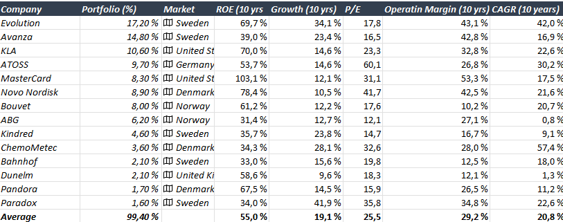 Magnus Fjelldal tweet media