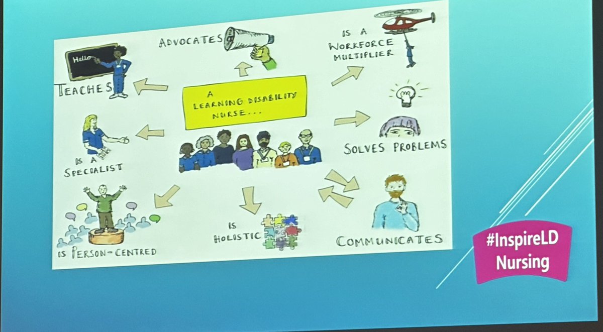 Claire Henderson (@jemimabell) on Twitter photo #InspireLDNursing
#NQN #MHLDAInduction #TeamLanarkshire #ChooseLDNursing <a href="/NHSLanarkshire/">NHS Lanarkshire</a> <a href="/GShoreKate1/">GShoreKate</a> <a href="/CaroleM1811/">Carole Morrow</a> <a href="/NHSLan_LDNurses/">Learning Disability Nurses NHSLanarkshire</a> #plantbloomgrow #InspireLDNursing
#NQN #MHLDAInduction #TeamLanarkshire #ChooseLDNursing <a href="/NHSLanarkshire/">NHS Lanarkshire</a> <a href="/GShoreKate1/">GShoreKate</a> <a href="/CaroleM1811/">Carole Morrow</a> <a href="/NHSLan_LDNurses/">Learning Disability Nurses NHSLanarkshire</a> #plantbloomgrow