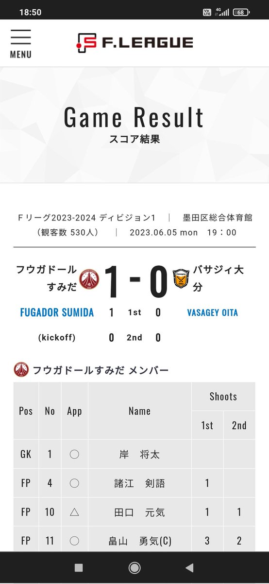 FcMondile's tweet photo. Fリーグでは通算５試合を完封していますが、実はそのうち３試合が立川（・府中）戦。

YSCC横浜戦でとりわけ好プレーを連発する印象ですが、今後は立川戦での活躍も要注目です🐊 https://t.co/1pCbDubksd