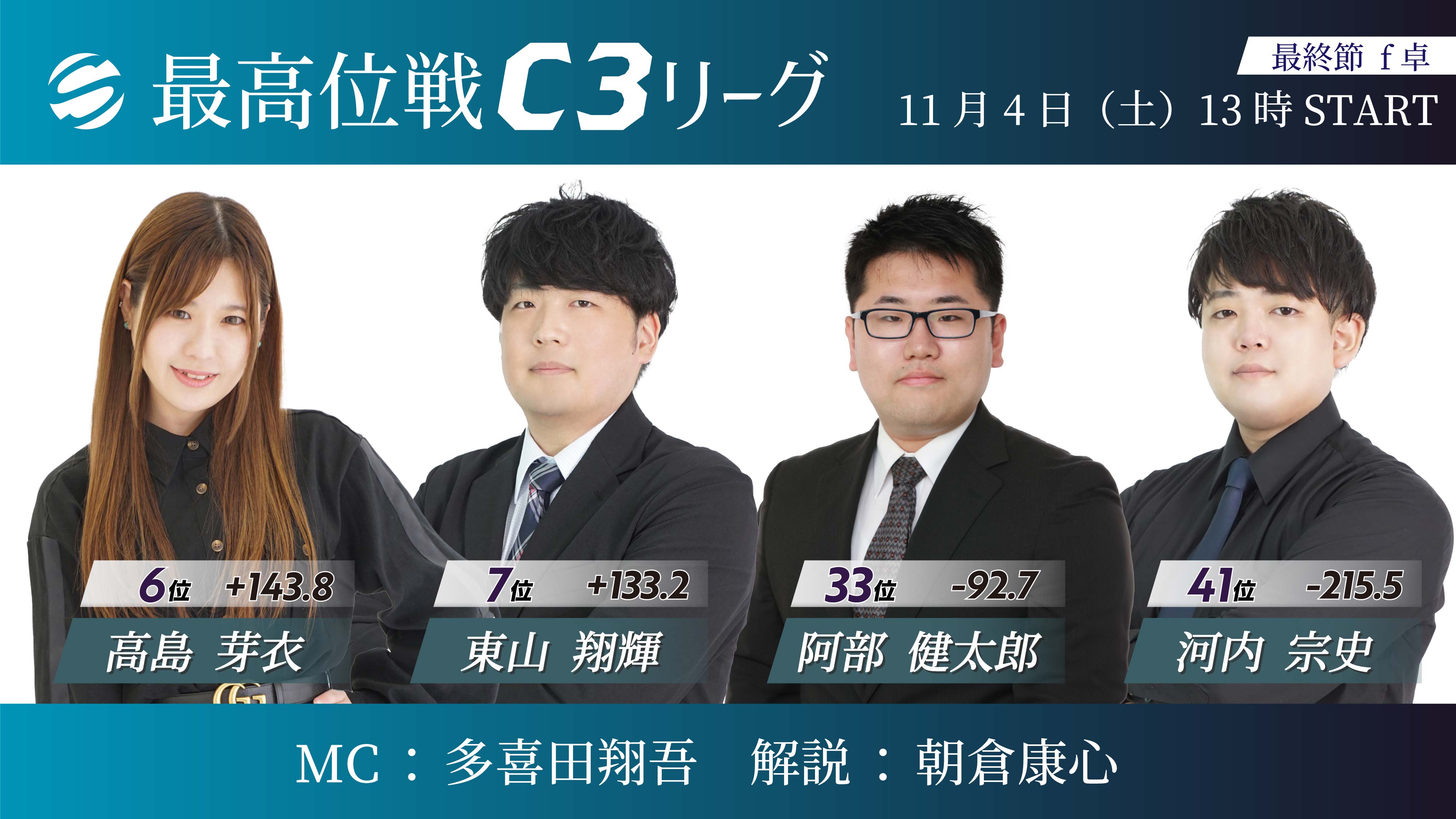 東山翔 【第48期最高位戦後C3リーグ 第5節 f卓】 明日11/4(土)13時より  YouTube「最高位戦チャンネル」にて生放送。 ⬇️ぜひご視聴ください⬇️ https://t.co/iI0v3EMbqQ  ※放送開始時間がいつもと異なります ◇対局者 高島 芽衣・東山 翔輝 ...