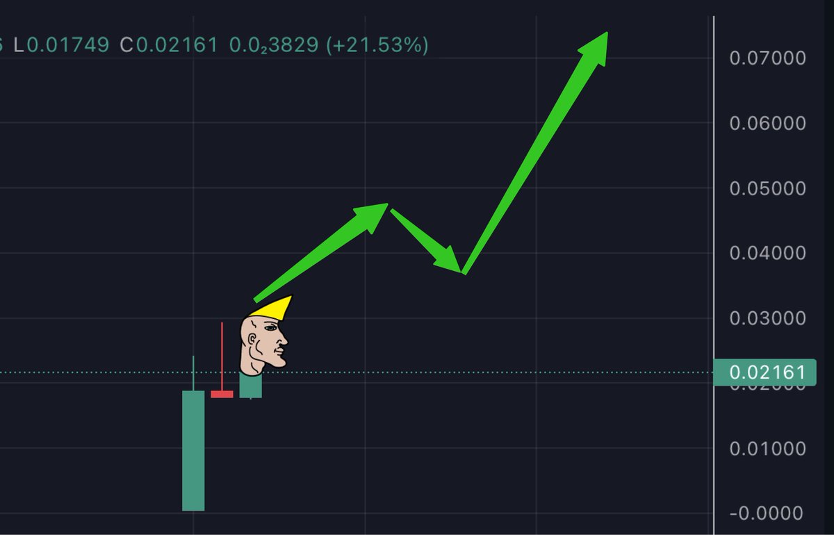 GM to the 🐂 market!

#UPBOT #BULLISH $UP