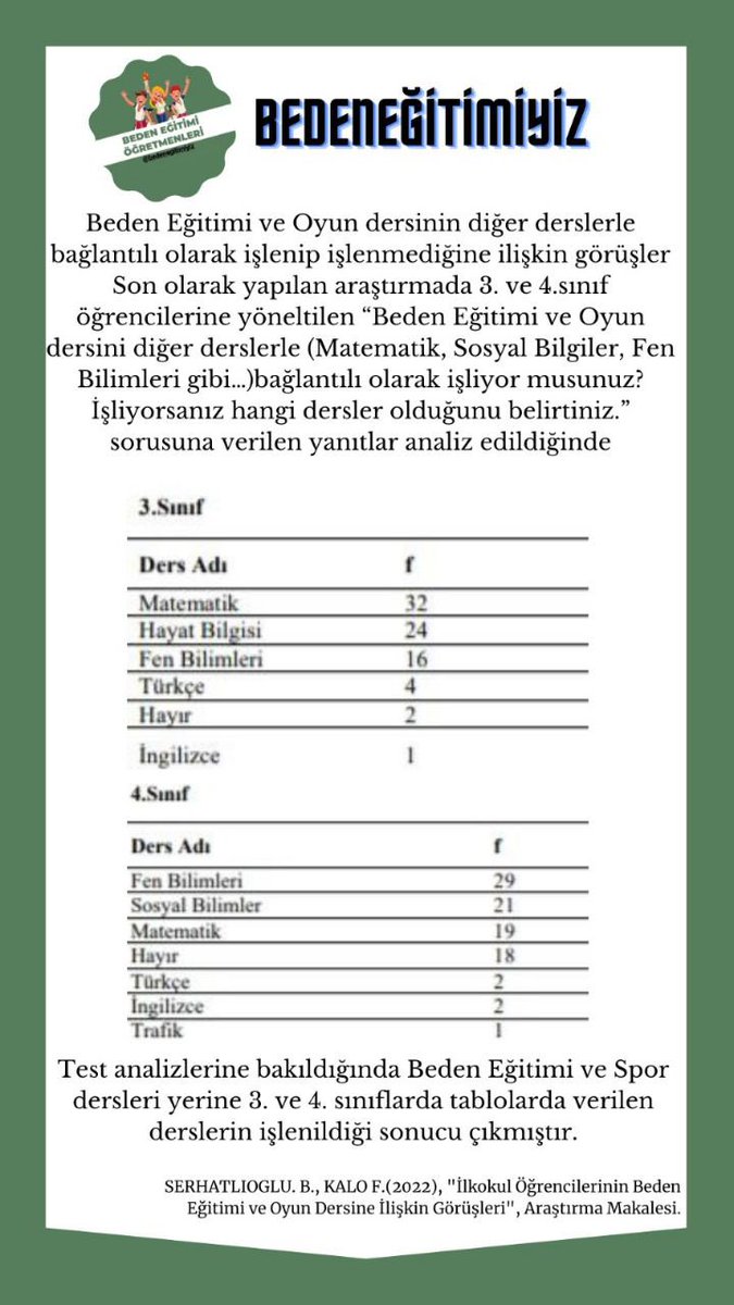 Sn bakanım <a href="/Yusuf__Tekin/">Yusuf Tekin</a> ; spora ve Beden Eğitimi Öğretmenlerine verdiğiniz değeri biliyoruz.Bizler için göstermiş olduğunuz sağ duyu için teşekkür ediyoruz. 
Aşağıda sunduğumuz bilimsel makale argümanında da görüldüğü üzere ilkokullarda yürütülen Beden Eğitimi Ve Oyun dersleri