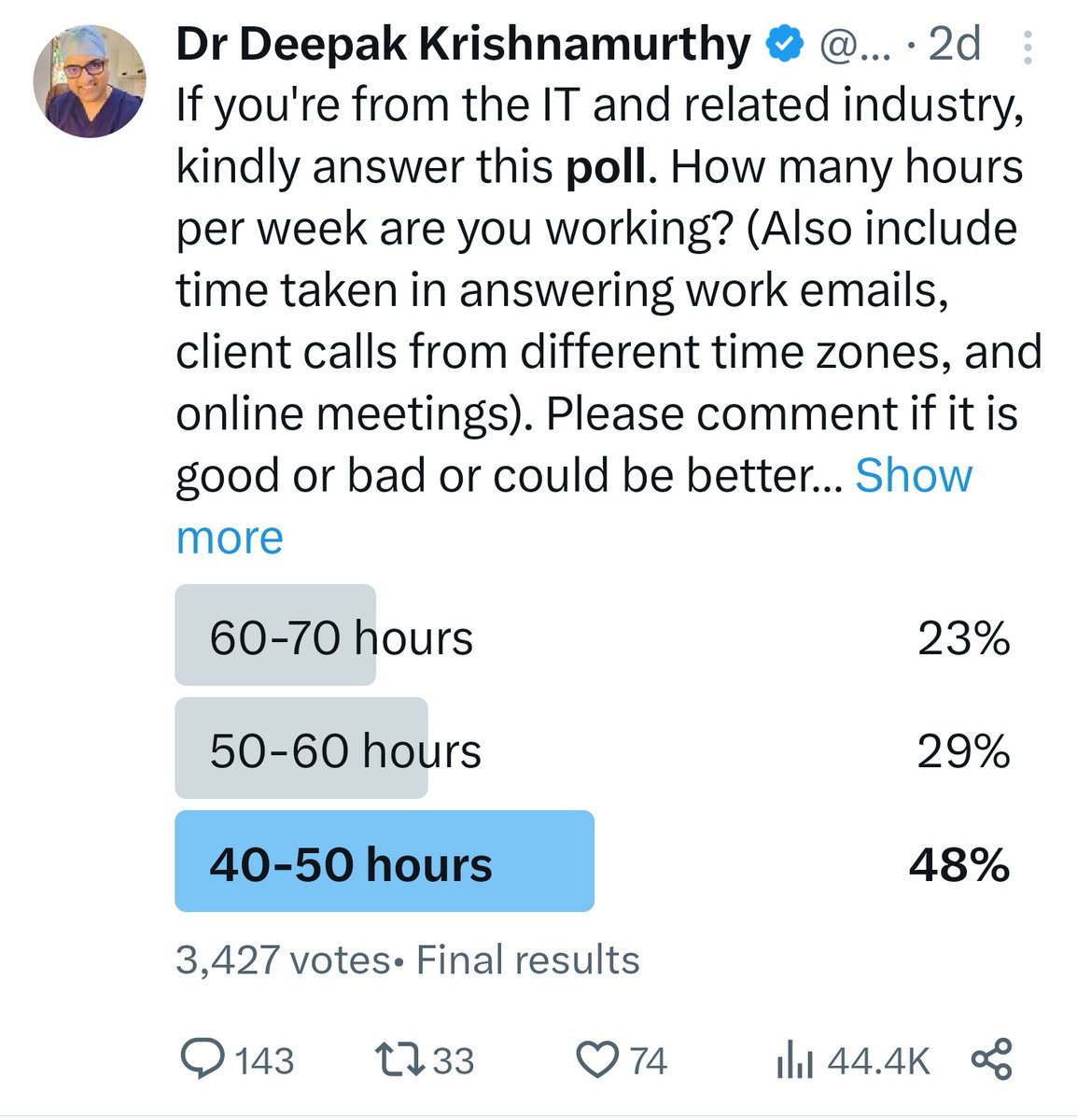 DrDeepakKrishn1's tweet photo. I've been personally thanked by many patients of mine and other people working in software and IT industry for raising this issue of #70hoursWeek and #WorkLifeBalance. As the poll here says clearly, 52% people are working 50 hours per week or more. And only 48% are working less than 50 hours per week. Scope for improvement?