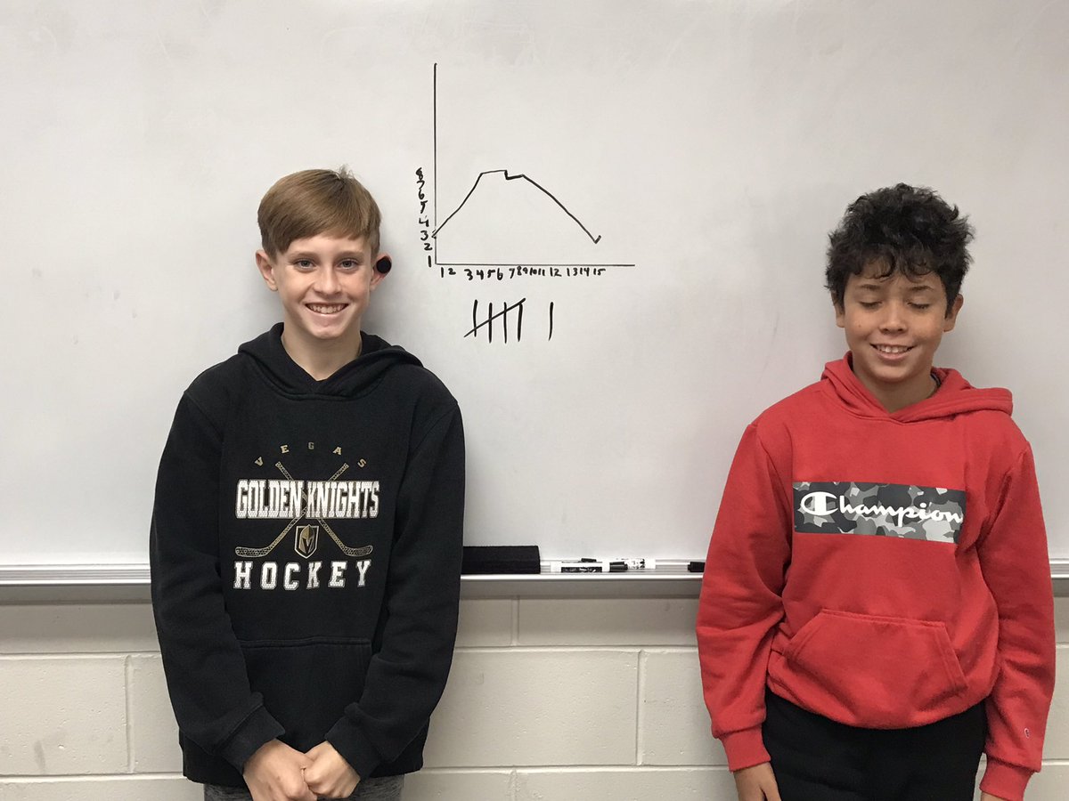 phillipshuskies's tweet photo. Real world graphing, and making connections, in the math classroom this week! #msmathstory https://t.co/ZTqfj0nJZb