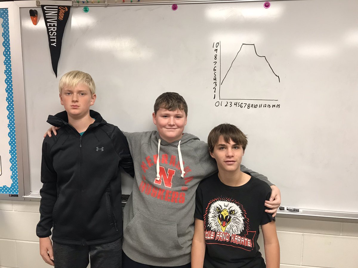 phillipshuskies's tweet photo. Real world graphing, and making connections, in the math classroom this week! #msmathstory https://t.co/ZTqfj0nJZb