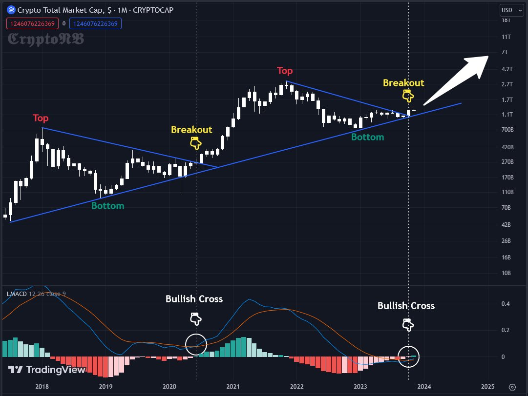 #Bitcoin #Altcoins

Why Bearish ?🤔