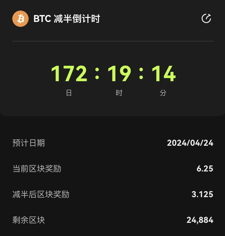 接下来半年我的定位会做一个大的调整，决定转型BTC 博主，深耕比特币生态。

主要考虑大饼即将到来的减半周期，BTC 新资产的财富效应，赛道存在巨大的潜在机会。

已梭，山高水长，莫辜负。#Bitcoin
