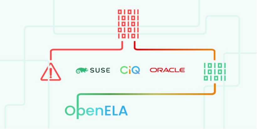 LinuxNews_de's tweet image. Kurz nach RHEL 8.6: AlmaLinux OS 8.6 verfügbar linuxnews.de/kurz-nach-rhel… #openela