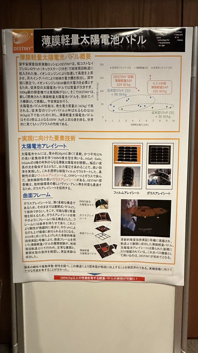 OneMarkGLG's tweet image. #ISASopen #ISAS特別公開2023 
薄膜軽量太陽電池パドル
#Scaniverse