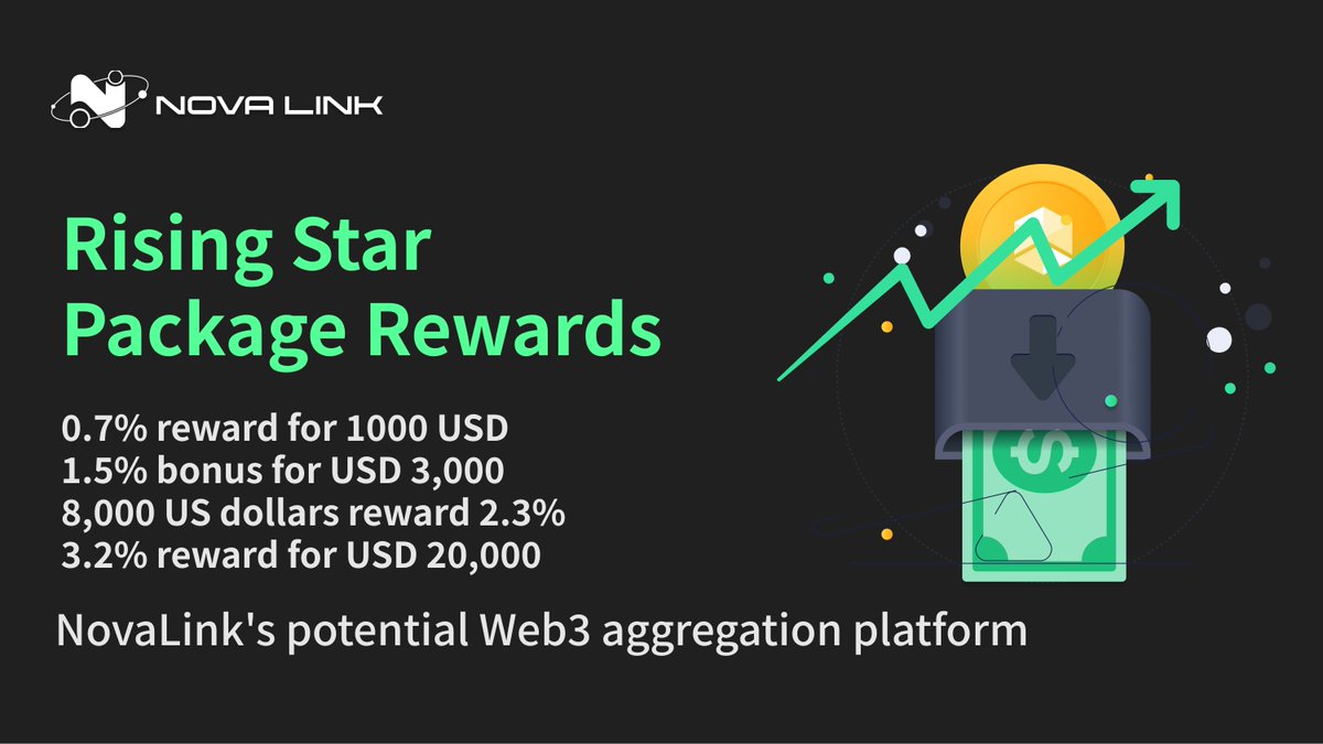 NovaLinkLab's tweet photo. 💥 Great news

Open asset package of $20,000💸

Prize pool 20,000 FON
10,000 FON remaining

Rising Star Package Reward Program
0.7% reward for 1000 USD
1.5% bonus for USD 3,000
8,000 US dollars reward 2.3%
3.2% reward for USD 20,000

NovaLink's potential Web3 aggregation platform https://t.co/AzXBVrGcLe