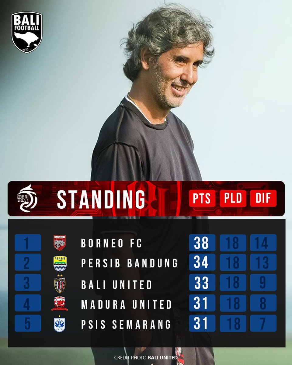 Bali Football tweet media