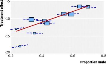 Articles in Press: Challenges In Performing An Individual Participant–level Data Meta-analysis buff.ly/49mTCef @Marco_Blanker #UroSoMe #Medtwitter