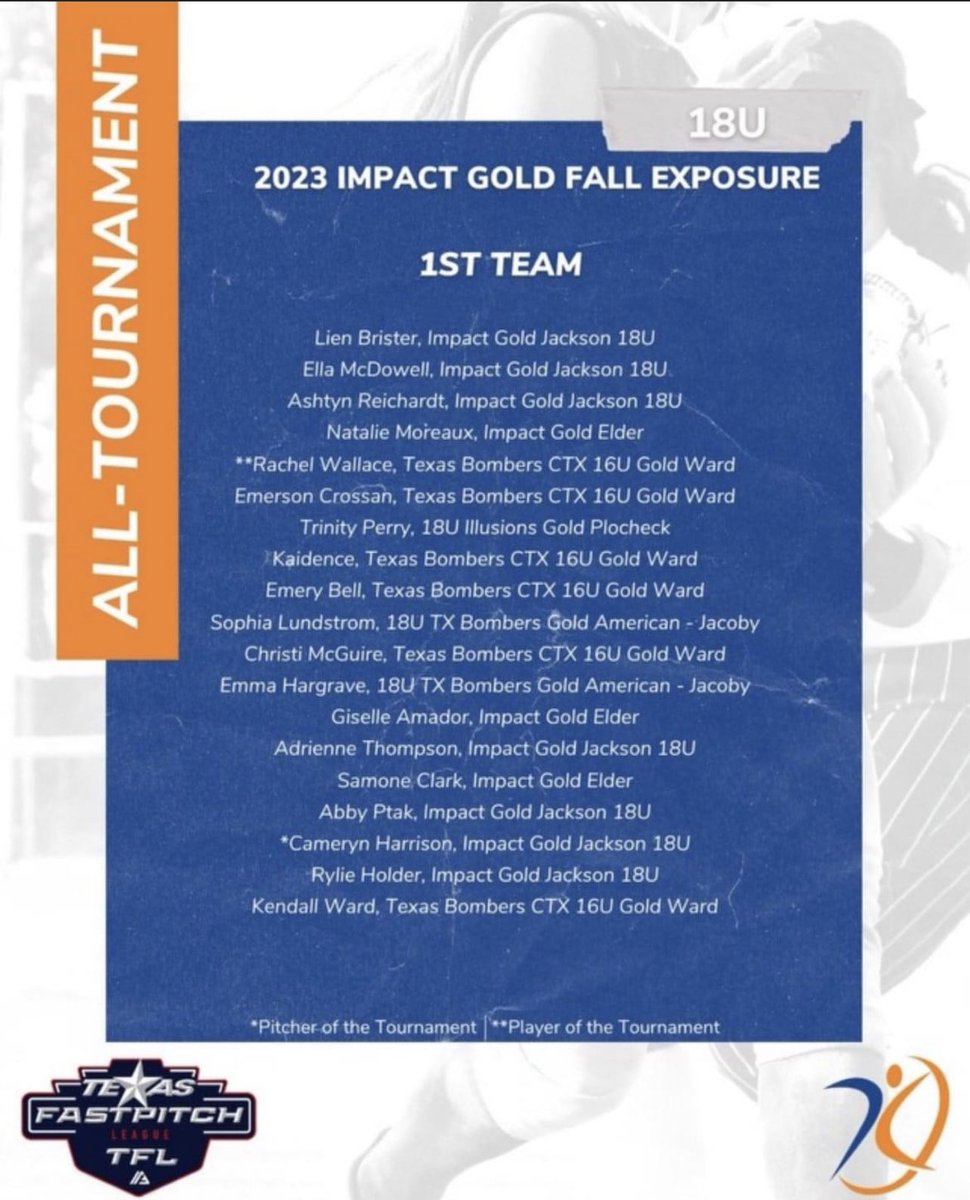 Impact Gold Elder 18U (@igelder18u) on Twitter photo Congratulations to our girls Natalie Moreaux, Giselle Amador, & Samone Clark for being selected to last weekend’s Impact Gold Exposure -
1ST TEAM ALL TOURNAMENT TEAM
<a href="/NatalieMoreaux/">Natalie Moreaux</a> <a href="/alisa_giselle/">Alisa Amador</a> <a href="/samone_44/">Samone Clark</a>
#IGElder18UTeam2 #HardWorkPaysOff Congratulations to our girls Natalie Moreaux, Giselle Amador, & Samone Clark for being selected to last weekend’s Impact Gold Exposure -
1ST TEAM ALL TOURNAMENT TEAM
<a href="/NatalieMoreaux/">Natalie Moreaux</a> <a href="/alisa_giselle/">Alisa Amador</a> <a href="/samone_44/">Samone Clark</a>
#IGElder18UTeam2 #HardWorkPaysOff