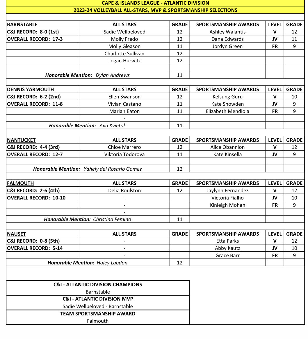 Cape Cod VB tweet media