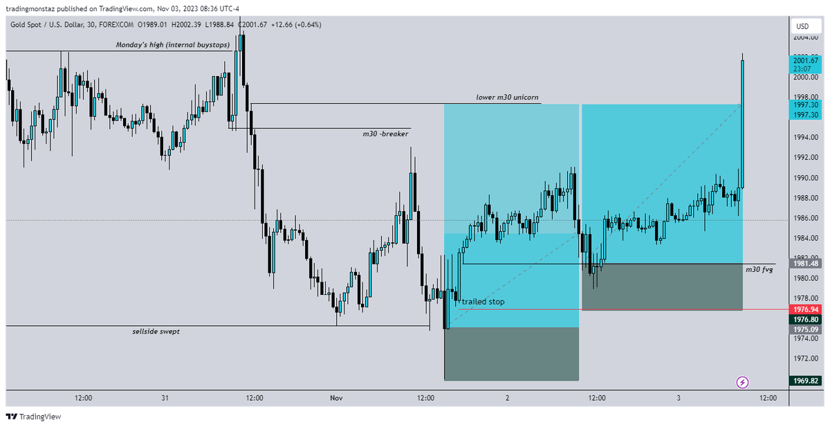 #Gold / #XauUsd Wednesday PM session longs update.. Touchdown ! #NFP #NonFarmPayroll
#TradersKE