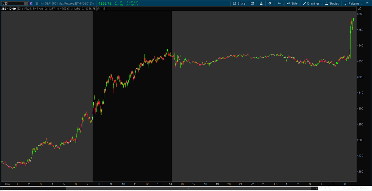 BenWatsonCS's tweet photo. Oh, so this is what higher for longer means...
#ES_Z
(Not a recommendation) https://t.co/J7lHJDAZ42