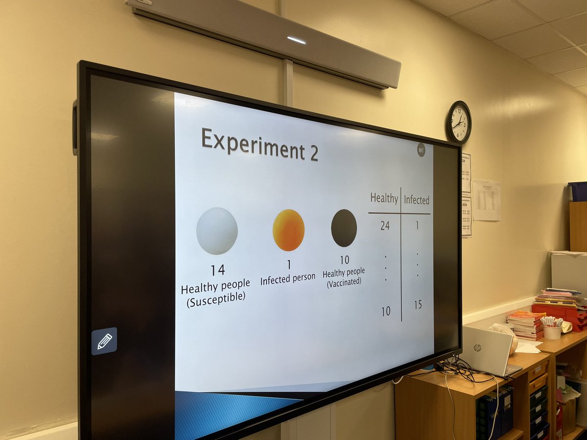 AirdrieMathsNum's tweet photo. Massive thank you to Dr. @jonriddledevlin from @StrathMathStat who came to visit @AirdrieAcademy today. Mr Lofnes’ S4 class and the Higher Applications cohort took part in workshops on Spread of Infectious Diseases (below), Network Theory and the Life of a Maths Researcher! https://t.co/4WRhASsbMv