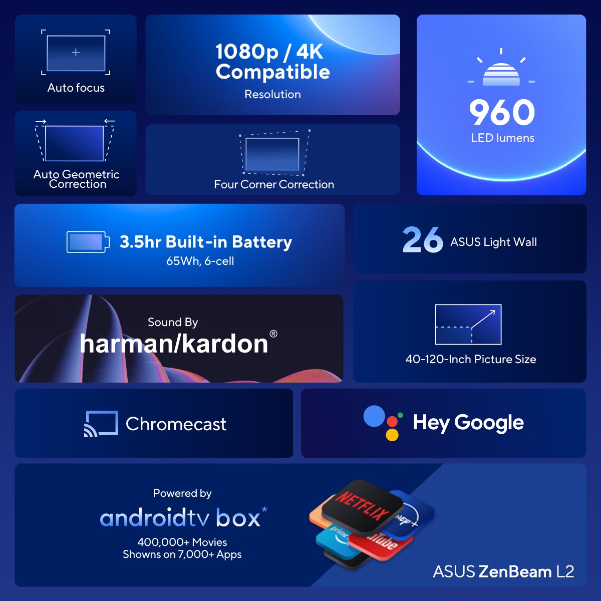 ASUS's tweet photo. Ready to binge-watch 24/7? 😉
With the #ASUS #ZenBeamL2, entertainment is available right at your fingertips! Enjoy a free Android TV box and preloaded Netflix feature!🎬 🍿
Join our #giveaway to win a #LED #PortableProjector! https://t.co/OFpo4pGavJ
#FindYourZenWithASUS https://t.co/5vp41zZvKH