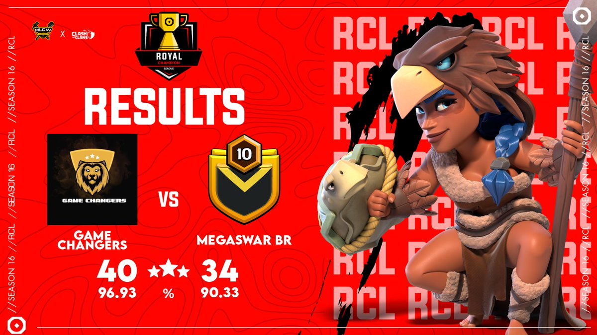 Destroyerz_eSp's tweet photo. Week 9 β
@MinerLeagueCW against @megaswarbr_
Week 4 β
@GlobalClashCup against #QuantumLegends https://t.co/KRymtsooLt