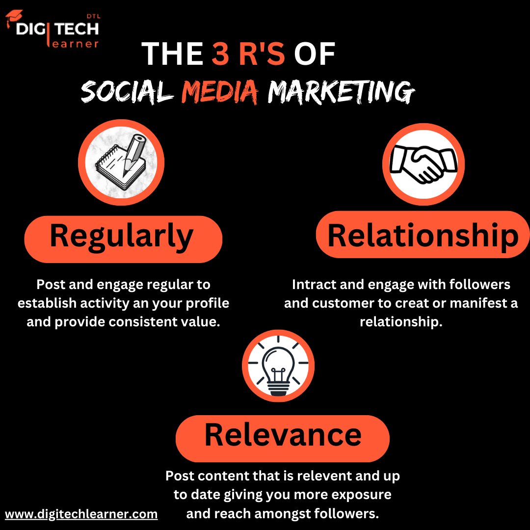 Digitechlearner's tweet photo. The 3 R'S Of Social Media Marketing
Social media is the most advanced and convenient tool in today's world of marketing.
🔗https://t.co/ssnkxlp7tf
#digitechlearner #ElvishYadav #Indian2 #UrfiJaved #IPL2024 #500में_सिलेंडर_गारंटी #Hezbollah #YRFSpyUniverse #PAKvsNZ https://t.co/tJRqXi5psu