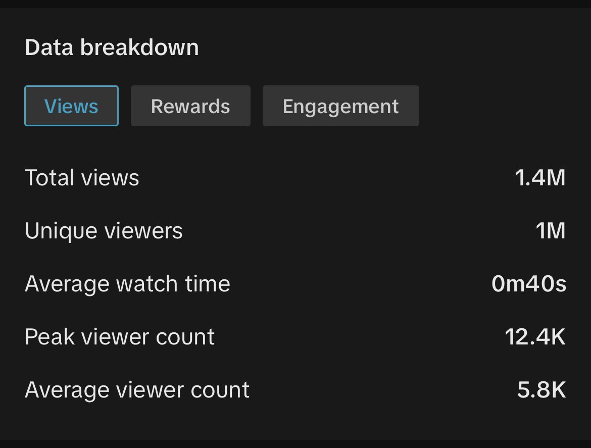 How Does  Count Views? 2023 Breakdown