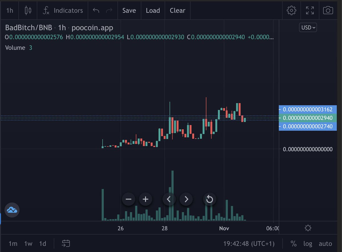 LexieBerger8's tweet photo. @CryptoEmdarks Soon 
@BadBitchToken https://t.co/MxYsYqg3X6