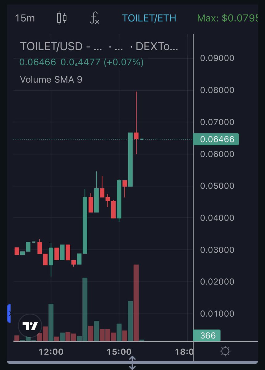ShakhETH ❤️Memecoin tweet media