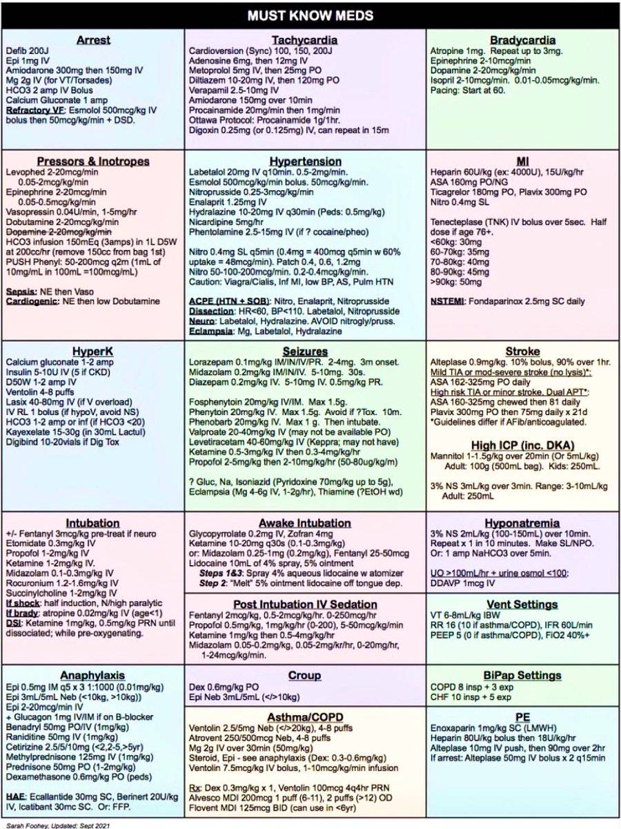 OGdukeneurosurg's tweet photo. Great cheat sheet to know key meds for each problem https://t.co/pl8oyIv5bB