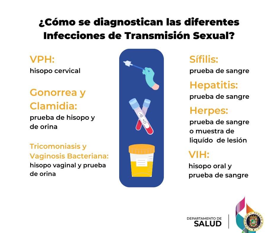 deprevencionpr's tweet photo. Para más información puedes comunicarte al 787-765-1010. #ITS #PuertoRicoSeProtege #VIHPR #VIH https://t.co/JINO62atvx