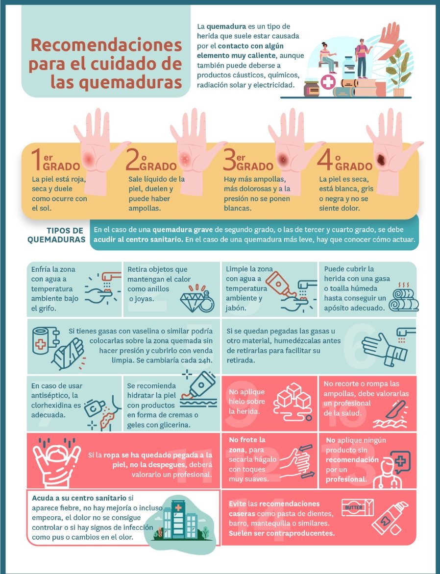 #paramispacientes Cuidados en las quemaduras. No usar pomadas con antibiótico sin valoración profesional.
No es necesaria en las quemaduras de primer grado que son las que cuidamos en casa.