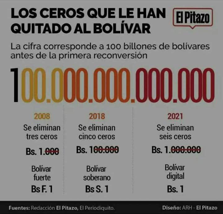 @Nelsonpvzla1 Así estarán, como será que los que voten si..En mi opinión le esta diciendo incapaces a ellos mismos. Por eso el trasfondo es otro soberania no es. Para ejemplo un botón. Esto también es soberania. Consultaron?