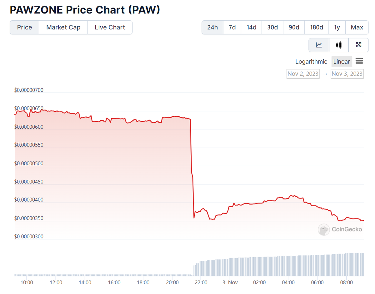 PaulW323's tweet image. #pawzone rugged in the middle of the night! Sorry to people who own this SCAM from @jds__update and @LucieSHIB 
#Pawzaar #Pawzone RUGPULL!!! DYOR always!!