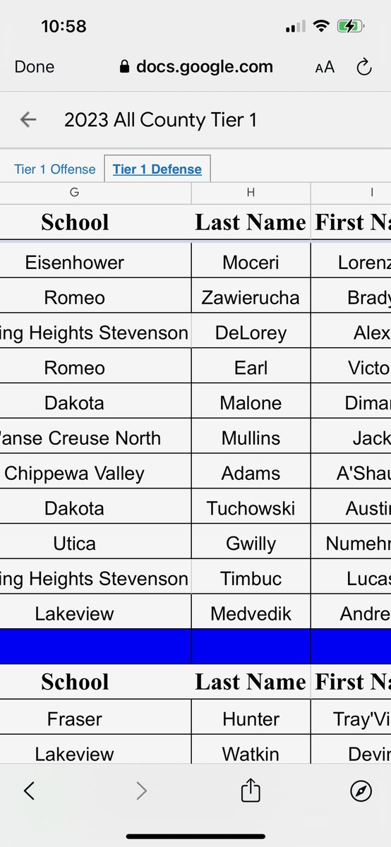 Blessed to be nominated second team all county (Division 1) <a href="/hannibalroda/">Hannibal Roda</a> <a href="/LCN_FB/">L'Anse Creuse North Football</a> <a href="/PrepRedzoneMI/">Prep Redzone Michigan</a>