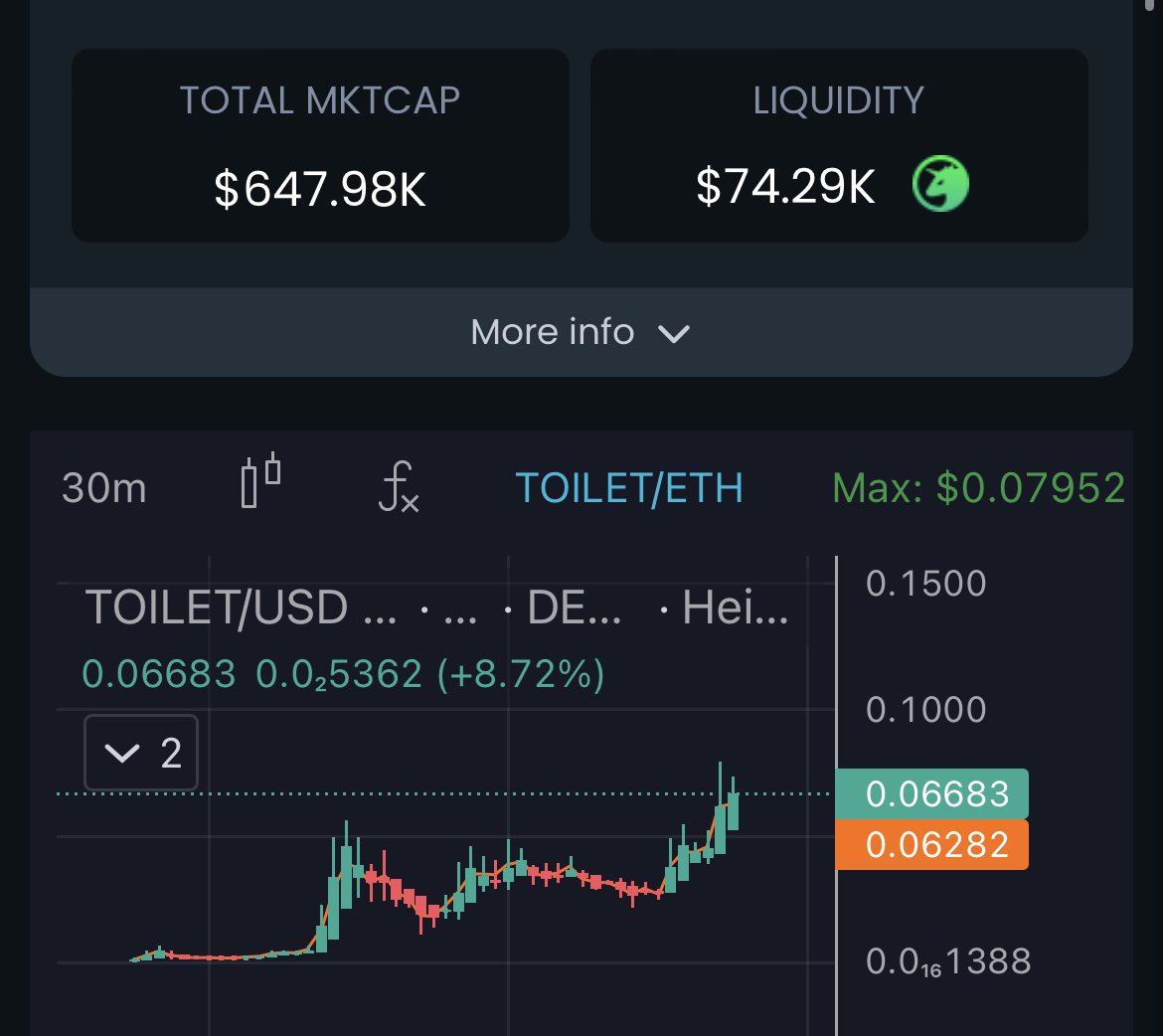 Terps100x's tweet photo. @Pauly0x When tweeting $TOILET for the #Skibidi #GANGGGG
https://t.co/192rnpbO4y https://t.co/F3GmyX2gyE