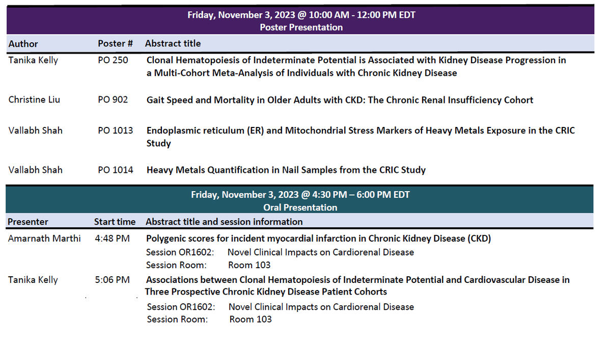 Don't miss these CRIC Study posters and presentations today #KidneyWk