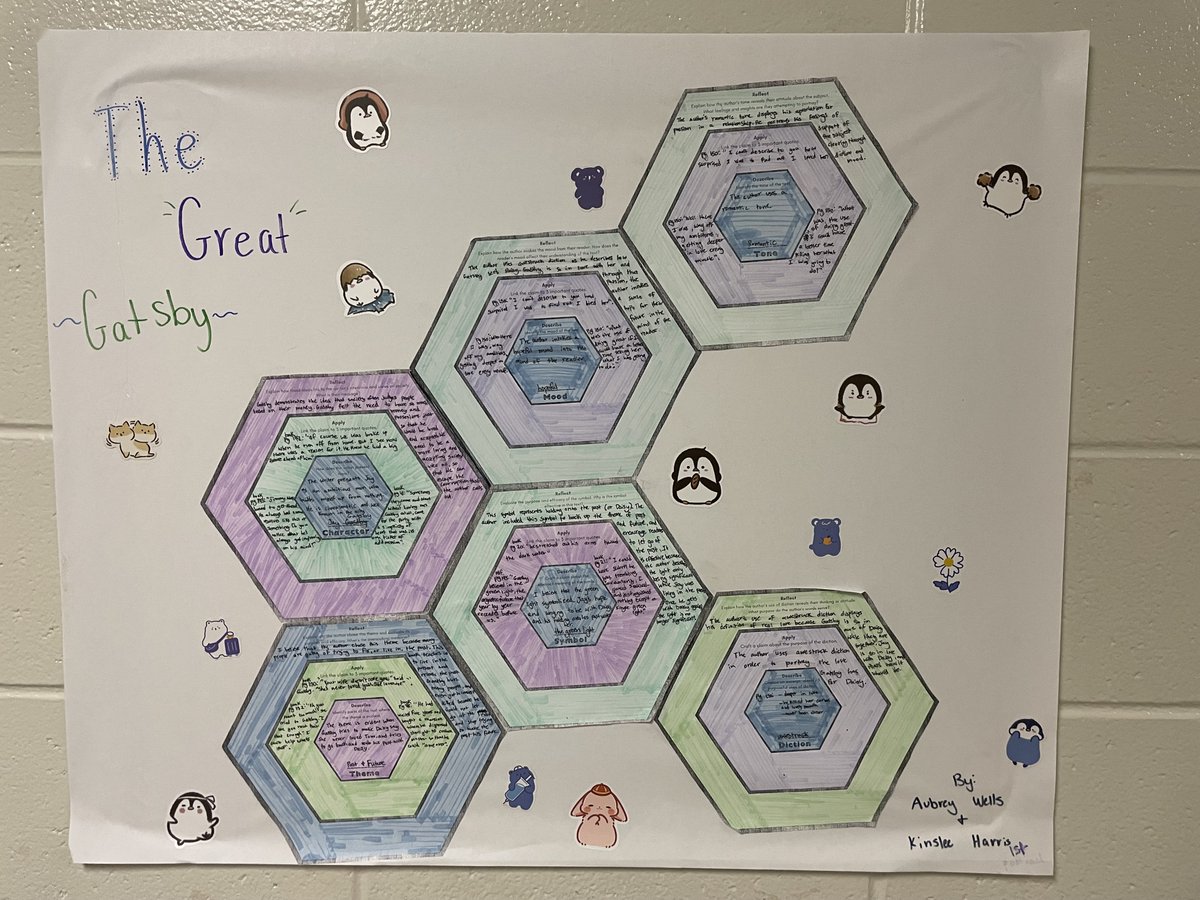 Elizabeth Russell, EdS, NBCT (@mrsrusselllhs) on Twitter photo Ss used my modified #hexagonalthinking to connect lit elements to prewrite for a literary analysis essay. Ss worked through DOK levels 1-4 <a href="/TCBOE/">Talladega Co Schools</a> <a href="/lincolnhs/">Lincoln HS</a> #GoodAsGold Ss used my modified #hexagonalthinking to connect lit elements to prewrite for a literary analysis essay. Ss worked through DOK levels 1-4 <a href="/TCBOE/">Talladega Co Schools</a> <a href="/lincolnhs/">Lincoln HS</a> #GoodAsGold