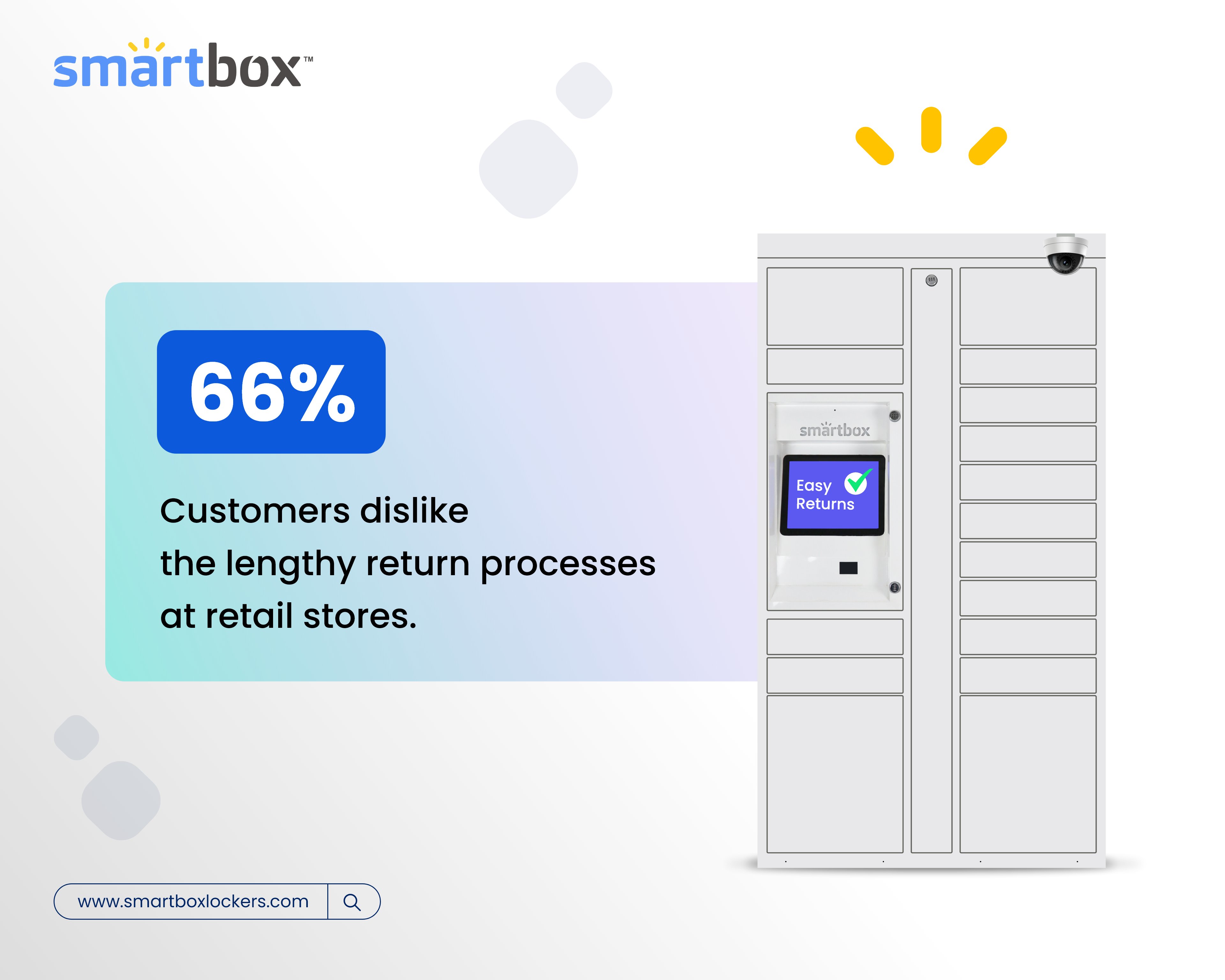 Smartbox Lockers