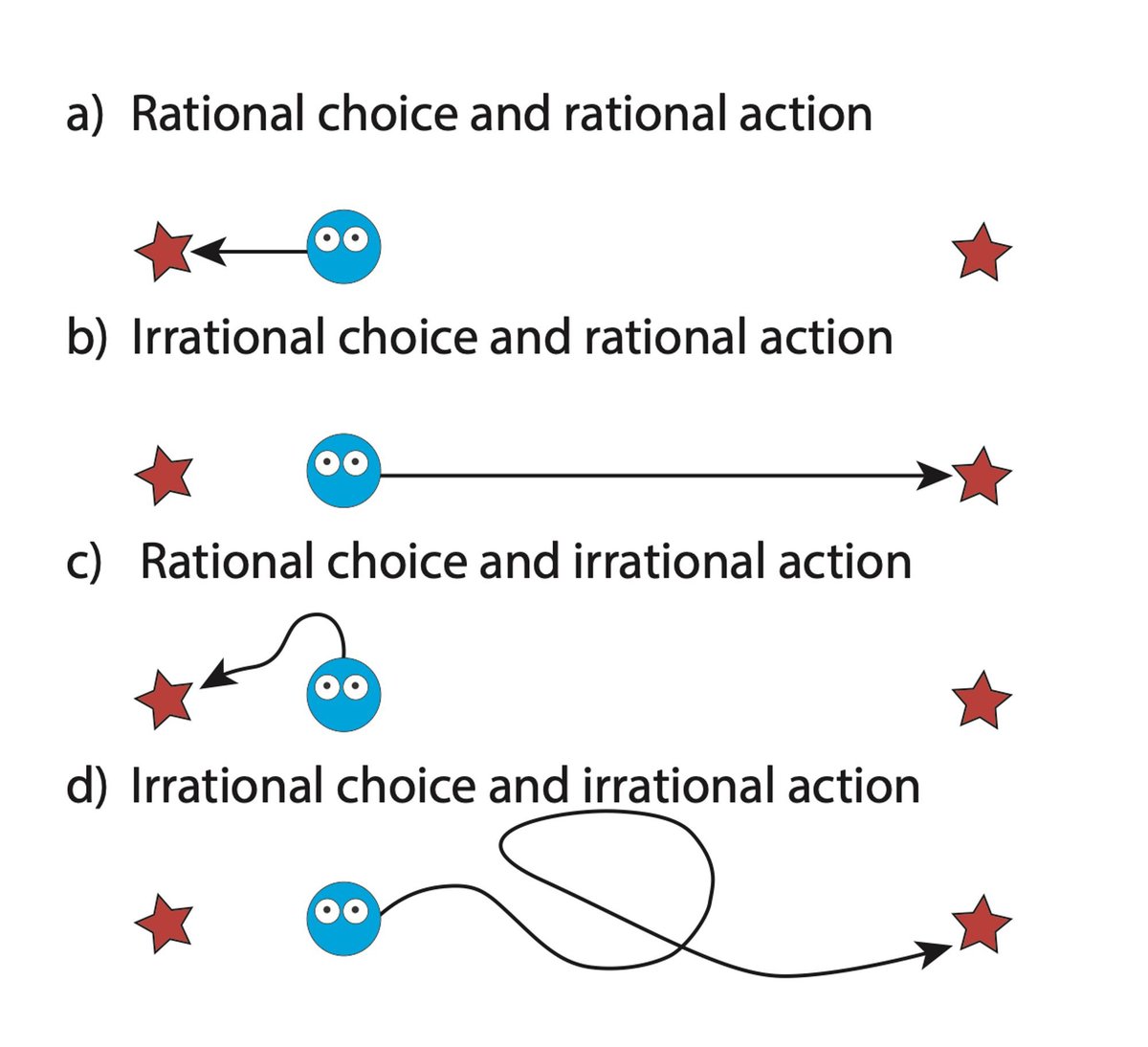 woo, several chapters now available from upcoming book  "Bayesian Models of Cognition: Reverse Engineering the Mind":  

1) Theory of mind and inverse decision-making (Chapter 14):  

tomerullman.org/papers/BBB_cha…