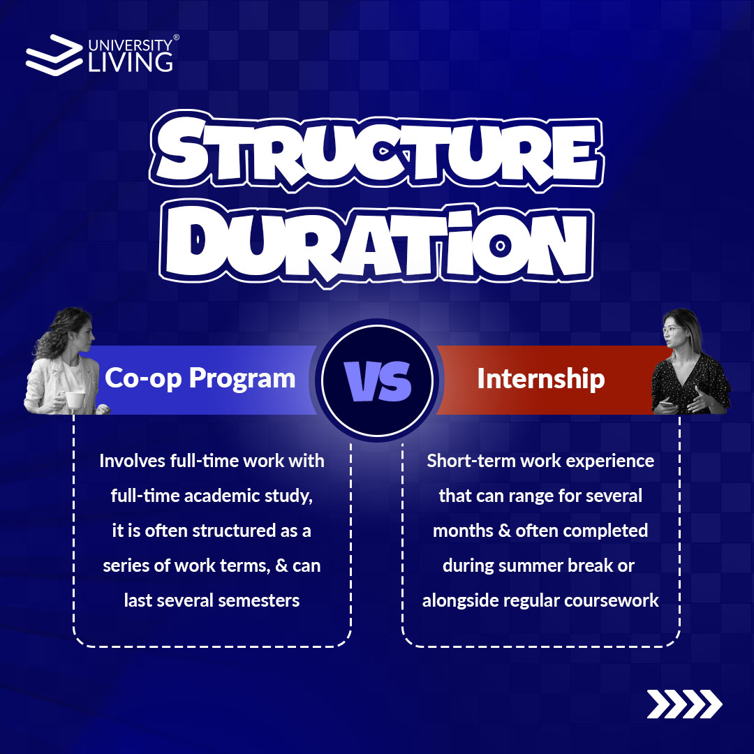 living_uni's tweet photo. Because sometimes we need more than just coffee runs & photocopies to learn the ropes of the real world!💼
#internships #internshipopportunity #coopprogram #coop #students #collegestudents #jobs #workexperience #resume #cv #education #interview #opportunity #universityliving https://t.co/JwGoZPHifd