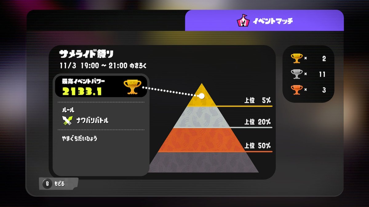 kamiyan96's tweet photo. 頑張った
 #スプラトゥーン3 #Splatoon3 #NintendoSwitch https://t.co/YBO1Aws9RD