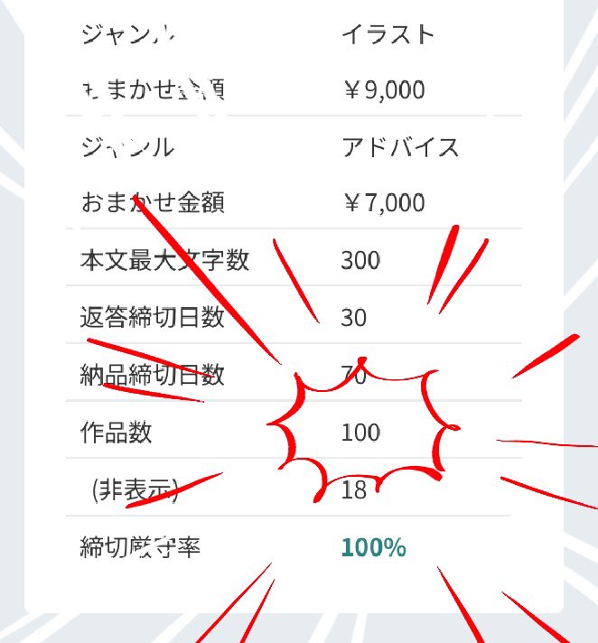 Finally, we have over 100 Skeb deliveries!!!✨
I'm so happy !!!!
I hope you will keep watching over me as I continue to draw!✒️
Thank you so much everyone!😭🙏✨