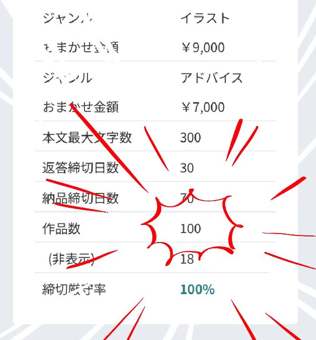 Finally, we have over 100 Skeb deliveries!!!✨
I'm so happy !!!!
I hope you will keep watching over me as I continue to draw!✒️
Thank you so much everyone!😭🙏✨ 